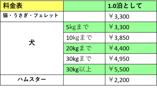 ペットドック 料金 埼玉 ストア